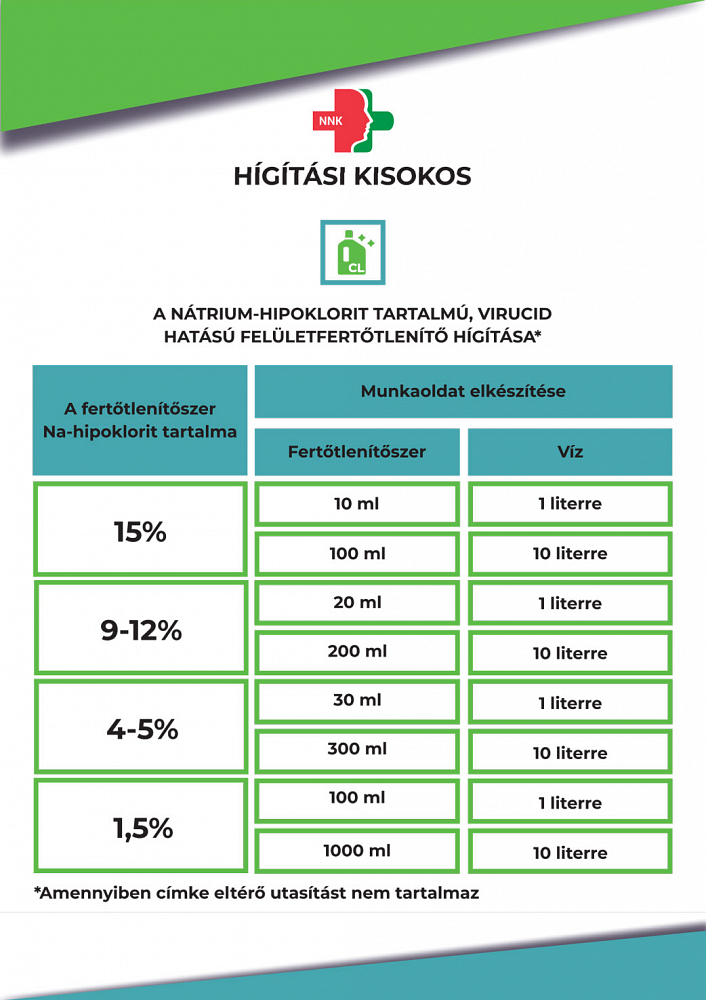 A vegyszerek megfelelő higítására oda kell figyelni, használatuk fokozott figyelmet követel