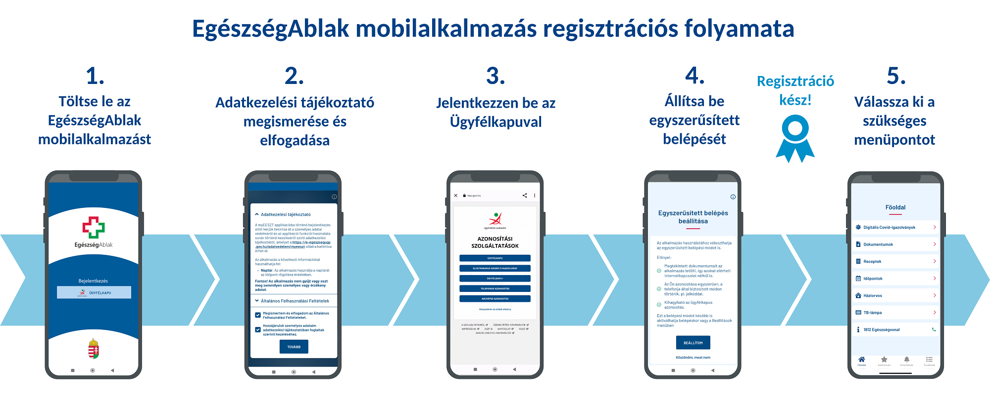 Ismerjük meg együtt az „felhőt”! Ismerjük meg együtt az „felhőt”!